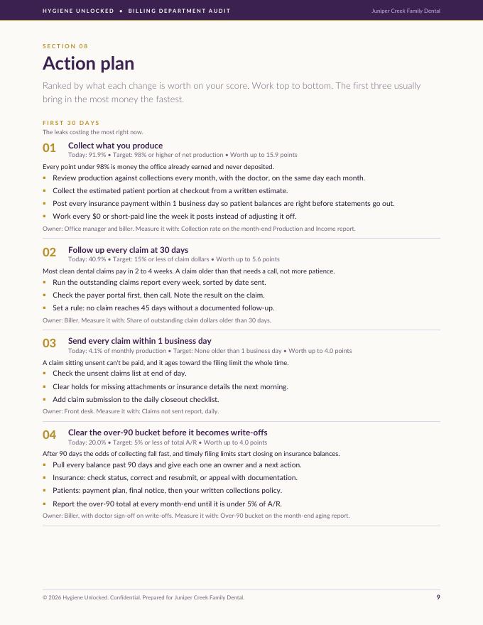 Sample action plan page