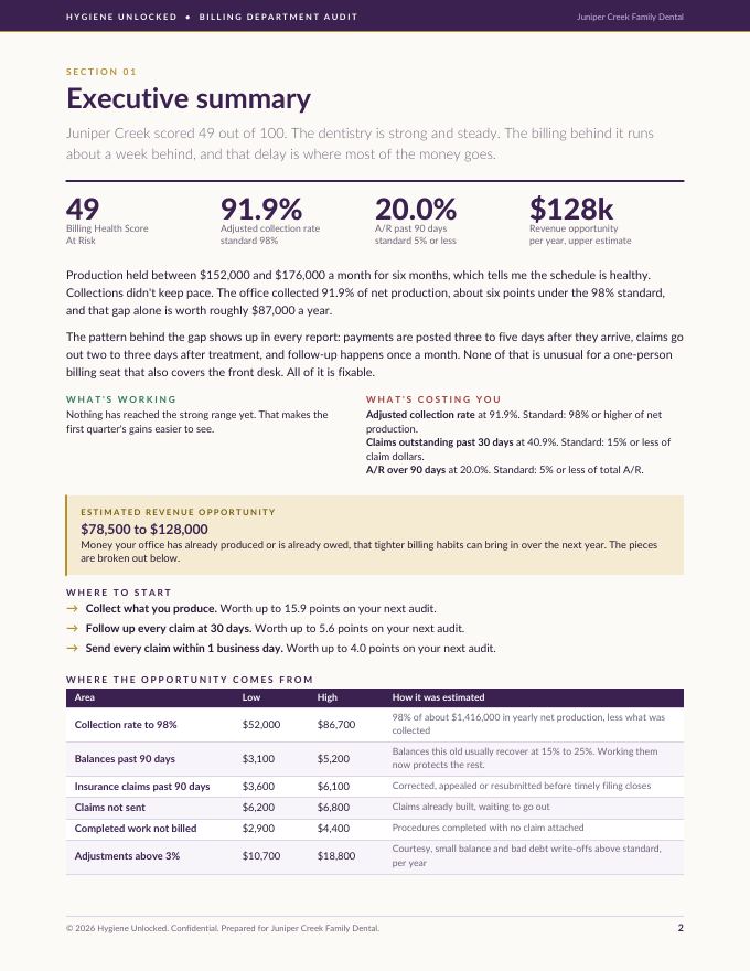 Sample executive summary page